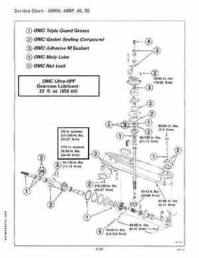 1995 Johnson/Evinrude Outboards 40 thru 55 2-Cylinder Service Repair Manual P/N 503148, Page 223