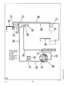 1995 Johnson/Evinrude Outboards 40 thru 55 2-Cylinder Service Repair Manual P/N 503148, Page 270