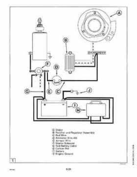 1995 Johnson/Evinrude Outboards 40 thru 55 2-Cylinder Service Repair Manual P/N 503148, Page 290