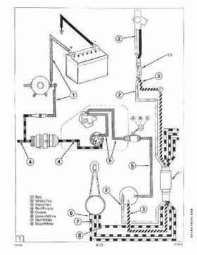 1995 Johnson/Evinrude Outboards 40 thru 55 2-Cylinder Service Repair Manual P/N 503148, Page 306