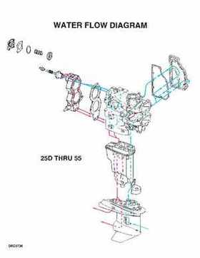 1995 Johnson/Evinrude Outboards 40 thru 55 2-Cylinder Service Repair Manual P/N 503148, Page 348