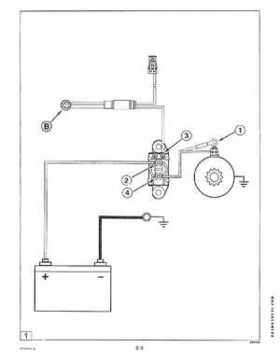 1995 Johnson/Evinrude Outboards 9.9, 15 four-stroke Service Repair Manual P/N 503140, Page 183