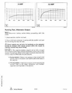 1995 Johnson/Evinrude Outboards 9.9, 15 four-stroke Service Repair Manual P/N 503140, Page 196