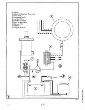 1995 Johnson/Evinrude Outboards 9.9, 15 four-stroke Service Repair Manual P/N 503140, Page 201