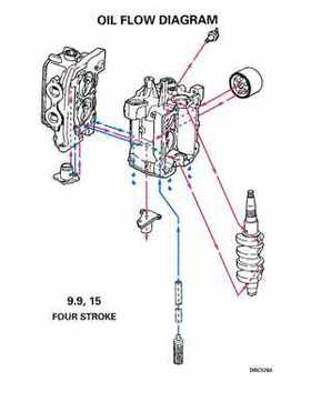 1995 Johnson/Evinrude Outboards 9.9, 15 four-stroke Service Repair Manual P/N 503140, Page 226
