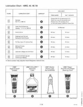 1996 Johnson Evinrude "ED" 40 thru 55 2-Cylinder Service Repair Manual, P/N 507124, Page 22