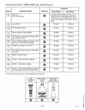 1996 Johnson Evinrude "ED" 40 thru 55 2-Cylinder Service Repair Manual, P/N 507124, Page 24