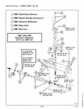 1996 Johnson Evinrude "ED" 40 thru 55 2-Cylinder Service Repair Manual, P/N 507124, Page 223