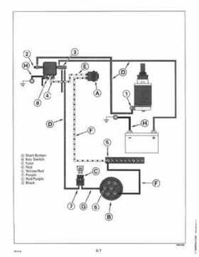 1996 Johnson Evinrude "ED" 40 thru 55 2-Cylinder Service Repair Manual, P/N 507124, Page 268