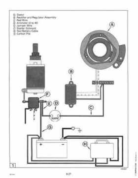 1996 Johnson Evinrude "ED" 40 thru 55 2-Cylinder Service Repair Manual, P/N 507124, Page 288