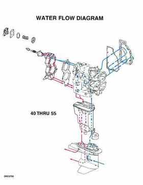 1996 Johnson Evinrude "ED" 40 thru 55 2-Cylinder Service Repair Manual, P/N 507124, Page 358