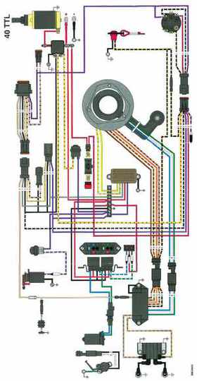 1996 Johnson Evinrude "ED" 40 thru 55 2-Cylinder Service Repair Manual, P/N 507124, Page 364