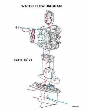 1996 Johnson Evinrude "ED" 60 LV 90, 115, 150, 150C, 175 Service Repair Manual, P/N 507127, Page 304