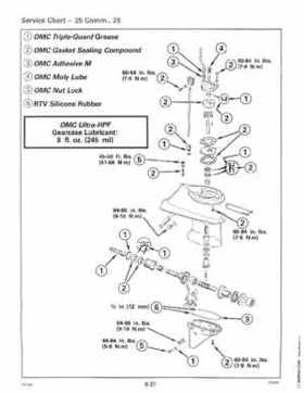1996 Johnson Evinrude "ED" 9.9 thru 30 2-Cylinder Service Repair Manual, P/N 507122, Page 253
