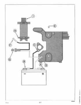 1996 Johnson Evinrude "ED" 9.9 thru 30 2-Cylinder Service Repair Manual, P/N 507122, Page 296
