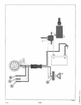 1996 Johnson Evinrude "ED" 9.9 thru 30 2-Cylinder Service Repair Manual, P/N 507122, Page 322