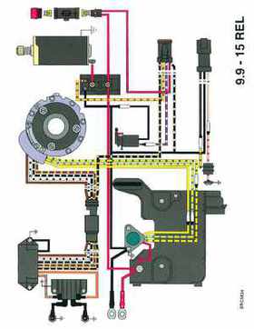 1996 Johnson Evinrude "ED" 9.9 thru 30 2-Cylinder Service Repair Manual, P/N 507122, Page 355