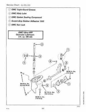 1996 Johnson/Evinrude Outboards 2 thru 8 Service Repair Manual P/N 507120, Page 201