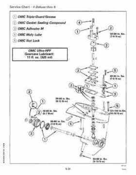 1996 Johnson/Evinrude Outboards 2 thru 8 Service Repair Manual P/N 507120, Page 216