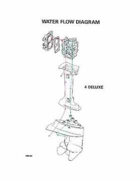 1996 Johnson/Evinrude Outboards 2 thru 8 Service Repair Manual P/N 507120, Page 280