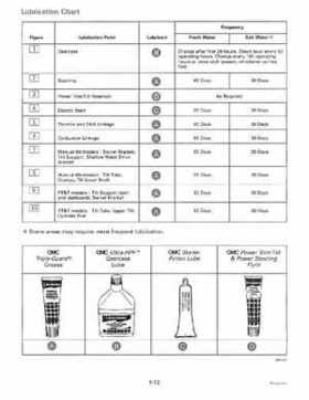 1996 Johnson/Evinrude Outboards 25, 35 3-Cylinder Service Repair Manual P/N 507123, Page 18