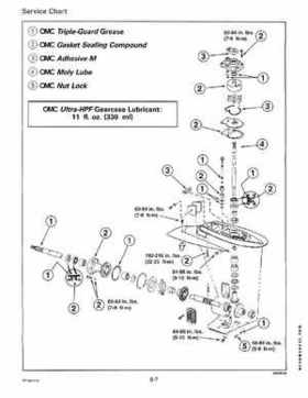 1996 Johnson/Evinrude Outboards 25, 35 3-Cylinder Service Repair Manual P/N 507123, Page 193