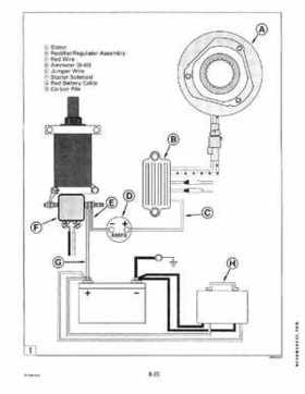 1996 Johnson/Evinrude Outboards 25, 35 3-Cylinder Service Repair Manual P/N 507123, Page 241