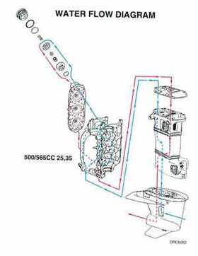 1996 Johnson/Evinrude Outboards 25, 35 3-Cylinder Service Repair Manual P/N 507123, Page 313
