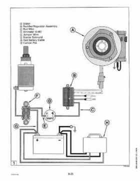 1996 Johnson/Evinrude Outboards 8 thru 15 Four-Stroke Service Repair Manual P/N 507121, Page 259