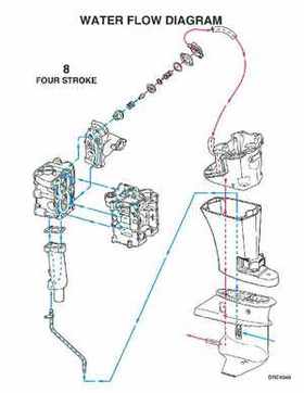 1996 Johnson/Evinrude Outboards 8 thru 15 Four-Stroke Service Repair Manual P/N 507121, Page 292