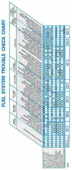 1997 Johnson Evinrude "EU" 125C, 130, 200, 225, 250 90 LV Service Repair Manual, P/N 507269, Page 119