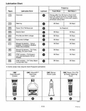 1997 Johnson/Evinrude EU 25, 35 HP 3-Cylinder outboards Service Repair Manual P/N 507264, Page 18