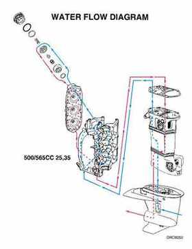 1997 Johnson/Evinrude EU 25, 35 HP 3-Cylinder outboards Service Repair Manual P/N 507264, Page 313