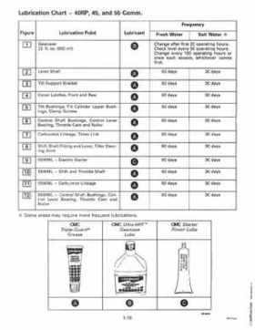1997 Johnson Evinrude "EU" 40 thru 55 2-Cylinder Service Repair Manual, P/N 507265, Page 24