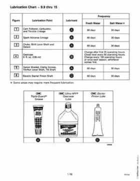1997 Johnson Evinrude "EU" 9.9 thru 30 2-Cylinder Service Repair Manual, P/N 507263, Page 22