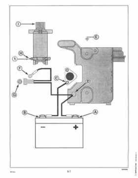 1997 Johnson Evinrude "EU" 9.9 thru 30 2-Cylinder Service Repair Manual, P/N 507263, Page 296