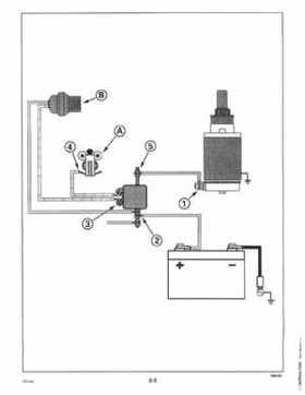 1997 Johnson Evinrude "EU" 9.9 thru 30 2-Cylinder Service Repair Manual, P/N 507263, Page 298
