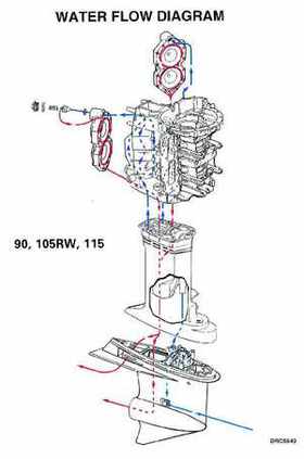 1997 Johnson Evinrude "EU" 90, 105RW, 115, 150, 150W, 175 60 LV Service Repair Manual, P/N 507268, Page 333