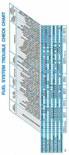 1997 Johnson Evinrude "EU" 90 thru 115 90 CV Service Repair Manual, P/N 507267, Page 88