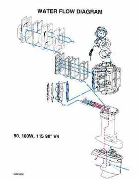 1997 Johnson Evinrude "EU" 90 thru 115 90 CV Service Repair Manual, P/N 507267, Page 289