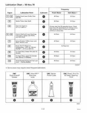 1997 Johnsoon Evinrude "EU" 50 thru 70 3-Cylinder Service Repair Manual, P/N 507266, Page 18