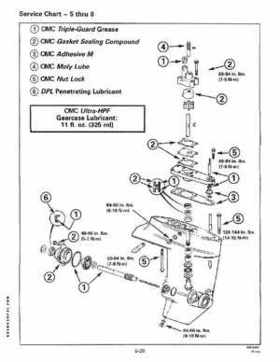 1997 Johnson/Evinrude Outboards 2 thru 8 Service Repair Manual P/N 507261, Page 212
