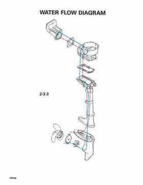 1997 Johnson/Evinrude Outboards 2 thru 8 Service Repair Manual P/N 507261, Page 268