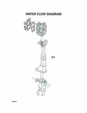 1997 Johnson/Evinrude Outboards 2 thru 8 Service Repair Manual P/N 507261, Page 269