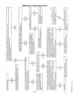1998 Johnson Evinrude "EC" 125C, 130, 200, 225, 250 90 deg LV Service Repair Manual, P/N 520212, Page 90