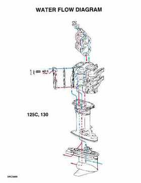 1998 Johnson Evinrude "EC" 125C, 130, 200, 225, 250 90 deg LV Service Repair Manual, P/N 520212, Page 420