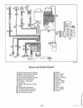 1998 Johnson Evinrude "EC" 150, 175 FFI Service Repair Manual, P/N 520211, Page 97
