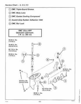 1998 Johnson Evinrude "EC" 2 thru 8 Service Repair Manual, P/N 520202, Page 195