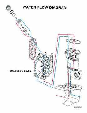 1998 Johnson Evinrude "EC" 25, 35 HP 3-Cylinder Outboards Service Repair Manual P/N 520205, Page 307