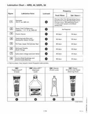 1998 Johnson Evinrude "EC" 40 thru 55 2-Cylinder Service Repair Manual, P/N 520206, Page 22